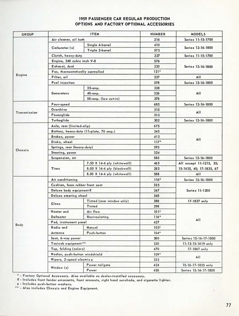 n_1959 Chevrolet Engineering Features-77.jpg